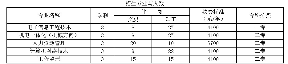  綿陽(yáng)職業(yè)技術(shù)學(xué)院2010年單獨(dú)招生簡(jiǎn)章