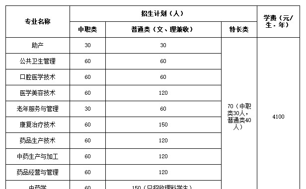 四川中醫(yī)藥高等專科學(xué)校2019年單招簡章