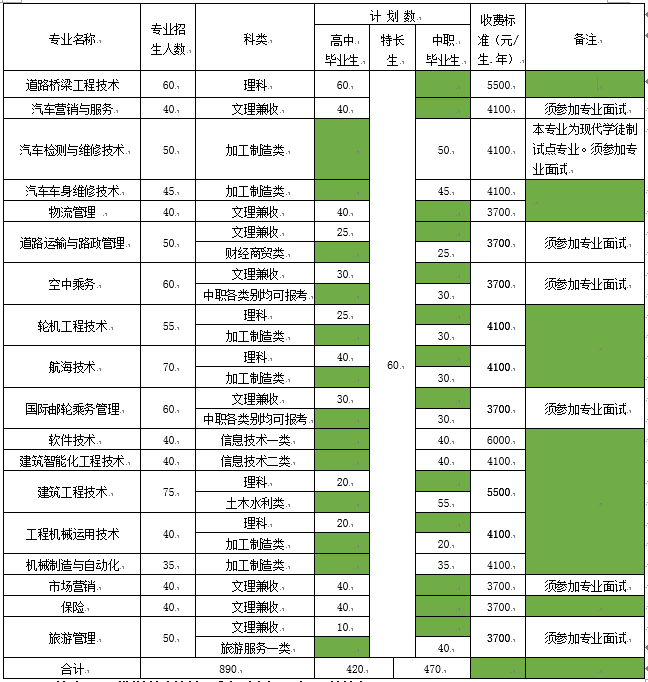 普通學生招生計劃