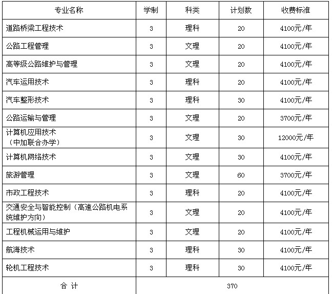  四川交通職業(yè)技術(shù)學(xué)院2010年單獨(dú)招生簡章