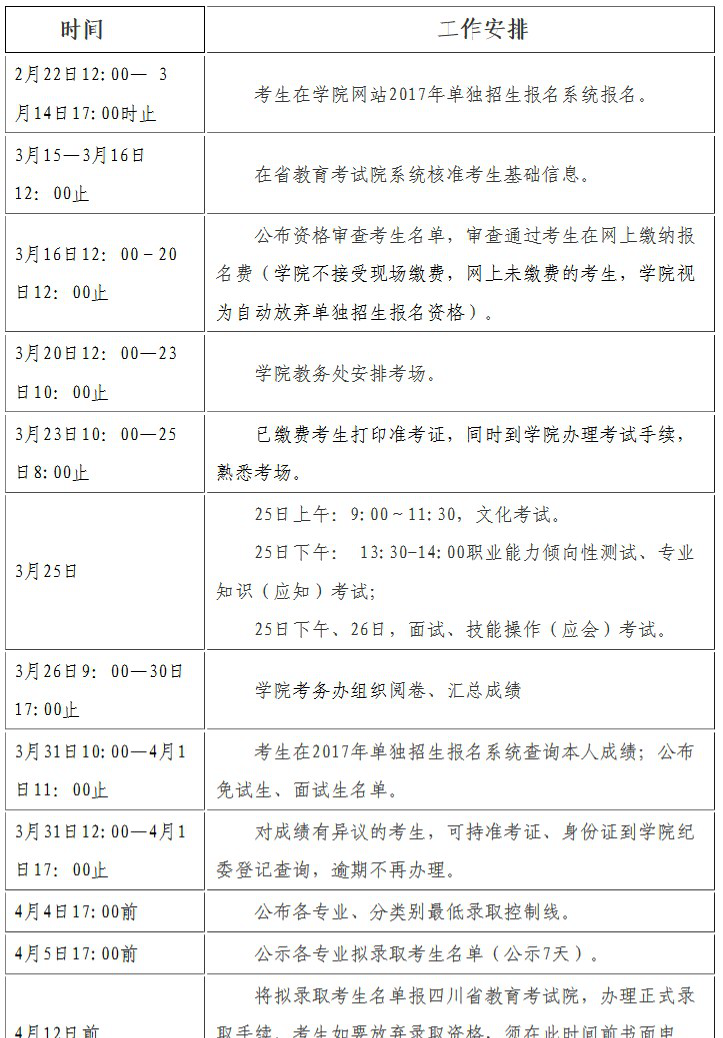 2019年達(dá)州職業(yè)技術(shù)學(xué)院?jiǎn)为?dú)招生報(bào)名時(shí)間及報(bào)名入口1
