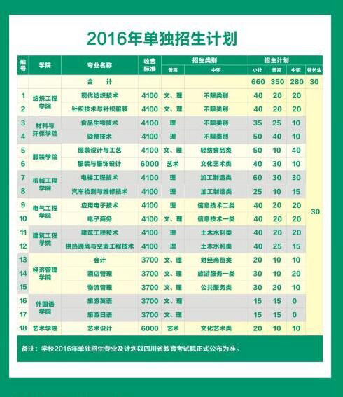  成都紡織高等專(zhuān)科學(xué)校2019年單招專(zhuān)業(yè)有哪些？哪些專(zhuān)業(yè)比較好？