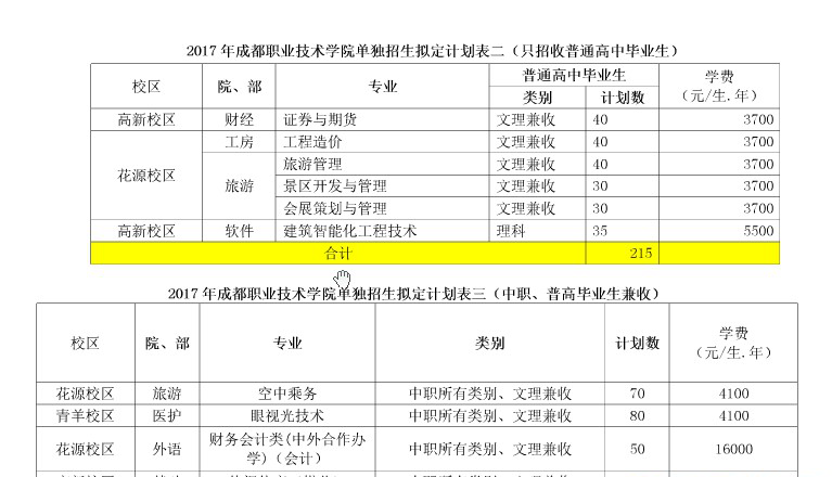  2018成都職業(yè)技術學院單招報名時間是多久？