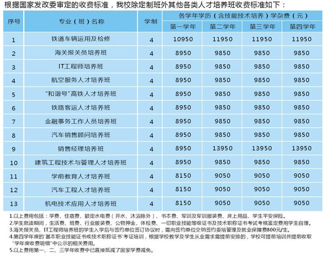 成都機電工程學(xué)校學(xué)費