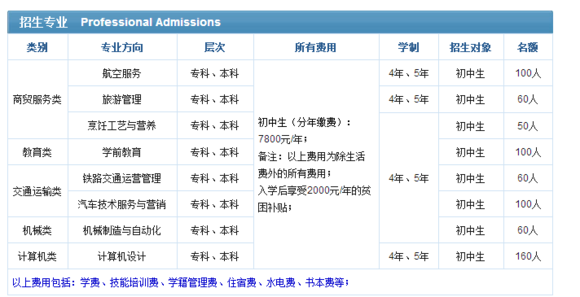 四川能投匯成技工學校招生專業(yè)