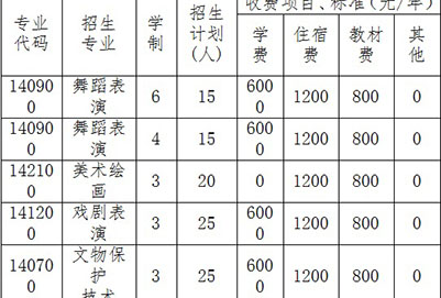 成都市文化藝術(shù)學(xué)校2020收費(fèi)一覽表