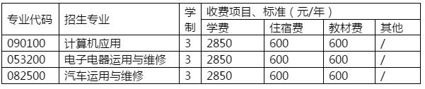 學(xué)費(fèi)收費(fèi)|2020年簡(jiǎn)陽市育英文武職業(yè)技術(shù)學(xué)校各專業(yè)學(xué)費(fèi)一年多少錢 2020年大多數(shù)中職學(xué)校和技工學(xué)校的收費(fèi)標(biāo)準(zhǔn)都還沒有發(fā)布、可以參考2020年本校的學(xué)費(fèi)標(biāo)準(zhǔn)。中職中專網(wǎng)招生網(wǎng)老師下面介紹簡(jiǎn)陽市育英文武職業(yè)技術(shù)學(xué)校2020年招生代碼、招生對(duì)象要求、入學(xué)方式、招生專業(yè)、收費(fèi)標(biāo)準(zhǔn)：學(xué)費(fèi)、材料費(fèi)、住宿費(fèi)、其他費(fèi)等信息。 一、簡(jiǎn)陽市育英文武職業(yè)技術(shù)學(xué)校招生代碼
本校招生代碼：68047 二、簡(jiǎn)陽市育英文武職業(yè)技術(shù)學(xué)校收費(fèi)標(biāo)準(zhǔn)  專業(yè) 代碼	招生專業(yè)	學(xué)制	收費(fèi)項(xiàng)目、標(biāo)準(zhǔn)（元/年） 			學(xué)費(fèi)	住宿費(fèi)	教材費(fèi)	其他 090100	計(jì)算機(jī)應(yīng)用	3	2850	600	600	/ 053200	電子電器運(yùn)用與維修	3	2850	600	600	/ 082500	汽車運(yùn)用與維修	3	2850	600	600	/  三、簡(jiǎn)陽市育英文武職業(yè)技術(shù)學(xué)校招生對(duì)象 本校招生對(duì)象：初、高中應(yīng)屆畢業(yè)生 四、簡(jiǎn)陽市育英文武職業(yè)技術(shù)學(xué)校入學(xué)方式 本校入學(xué)方式：統(tǒng)一錄取 五、簡(jiǎn)陽市育英文武職業(yè)技術(shù)學(xué)校招生專業(yè) 本校招生專業(yè)：計(jì)算機(jī)應(yīng)用專業(yè)、電子電器運(yùn)用與維修專業(yè)、汽車運(yùn)用與維修專業(yè) 六、簡(jiǎn)陽市育英文武職業(yè)技術(shù)學(xué)校重點(diǎn)專業(yè) 本校重點(diǎn)專業(yè)：計(jì)算機(jī)應(yīng)用專業(yè)、電子電器運(yùn)用與維修專業(yè) 以上是中職中專網(wǎng)招生網(wǎng)老師對(duì)2020年簡(jiǎn)陽市育英文武職業(yè)技術(shù)學(xué)校學(xué)費(fèi)的詳細(xì)介紹、以上信息參考四川省教育廳官方文件、簡(jiǎn)陽市育英文武職業(yè)技術(shù)學(xué)校學(xué)校招生辦學(xué)費(fèi)文件、如有疑問歡迎咨詢中職中專網(wǎng)招生網(wǎng)專業(yè)客服為初中生提供免費(fèi)詳細(xì)解答。 推薦閱讀：貧困補(bǔ)助|2020年簡(jiǎn)陽市育英文武職業(yè)技術(shù)學(xué)校最新學(xué)生資助政策/助學(xué)金/獎(jiǎng)學(xué)金