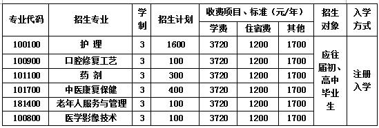  2020年成都華大醫(yī)藥衛(wèi)生學(xué)校各專業(yè)學(xué)費(fèi)一年多少錢