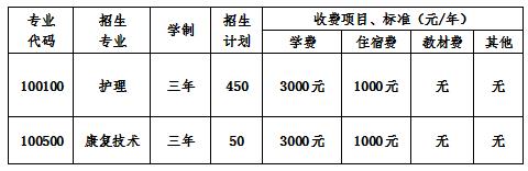  2020年成都成醫(yī)一附院護(hù)士學(xué)校學(xué)費一年多少錢