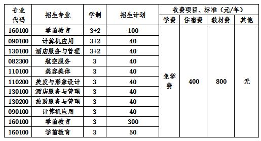  2020年成都市現(xiàn)代職業(yè)技術(shù)學校學費一年多少錢