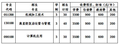  2020年成都實用工程技術(shù)學(xué)校各專業(yè)學(xué)費一年多少錢