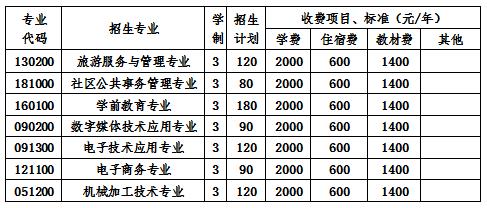  2020年成都市天府新區(qū)職業(yè)學(xué)校學(xué)費(fèi)一年多少錢