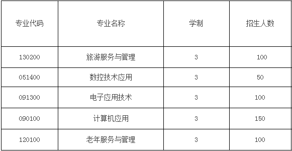  成都青華職業(yè)學(xué)校三年制中專招生計(jì)劃及報(bào)讀條件