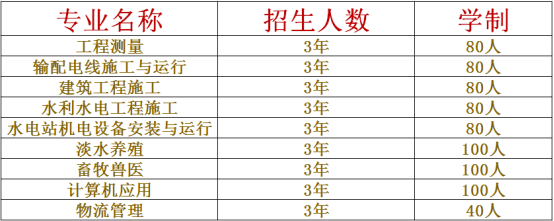  四川省水產(chǎn)學(xué)校三年制中專招生計(jì)劃及報(bào)讀條件