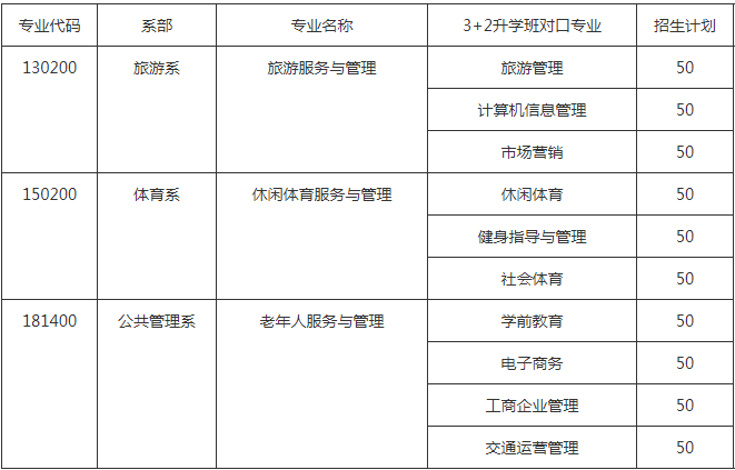 成都科華職業(yè)技術(shù)學(xué)校2020招生計(jì)劃