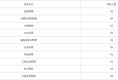 成都科華職業(yè)技術(shù)學(xué)校2020招生計(jì)劃