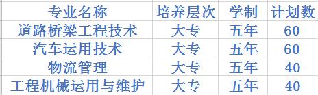 四川交通運輸職業(yè)學(xué)校2020五年制招生計劃