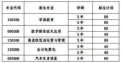 2020年四川省成都市青蘇職業(yè)中專學(xué)校招生計(jì)劃