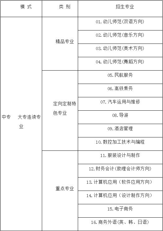成都華夏旅游商務學校2020招生計劃