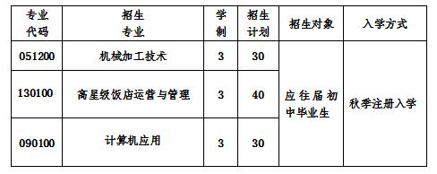  2020年成都實用工程技術(shù)學校招生計劃