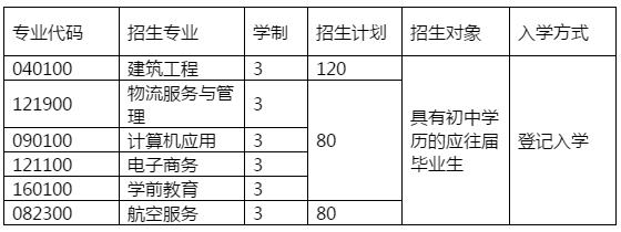 2020年四川省雙流建設(shè)職業(yè)技術(shù)學校招生簡章