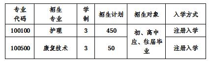  2020年成都成醫(yī)一附院護(hù)士學(xué)校招生簡(jiǎn)章怎么樣？