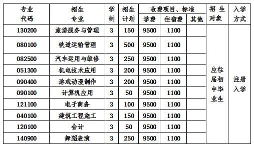  2020年成都棠湖科學(xué)技術(shù)學(xué)校招生簡(jiǎn)章怎么樣？