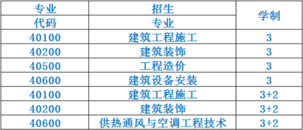  成都市建筑職業(yè)中專學校2020招生簡章怎么樣？