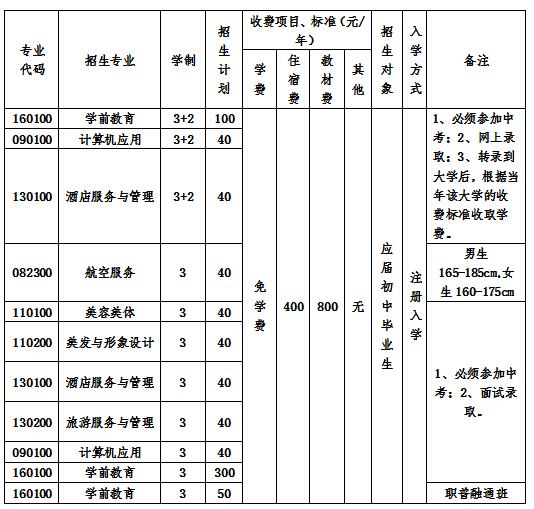  2020年成都市現(xiàn)代職業(yè)技術(shù)學(xué)校招生簡章怎么樣？