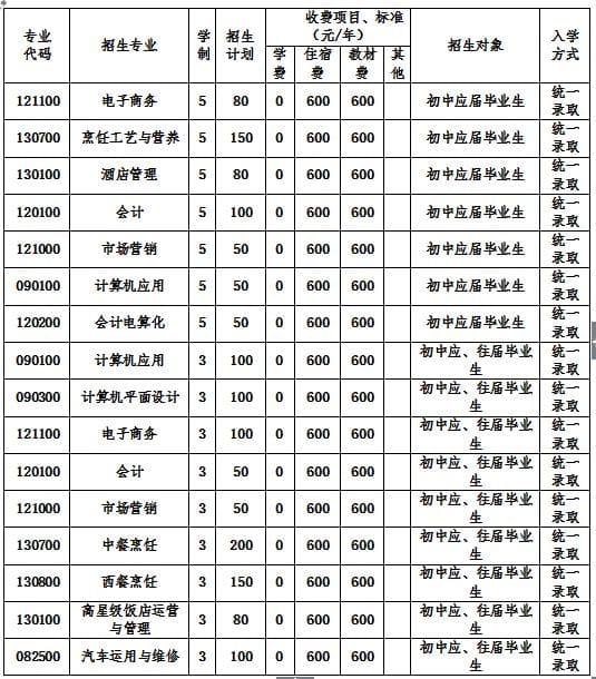  2020年四川省弘博中等專業(yè)學校招生簡章怎么樣？