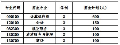  2020年成都郫縣希望職業(yè)學校招生簡章怎么樣？