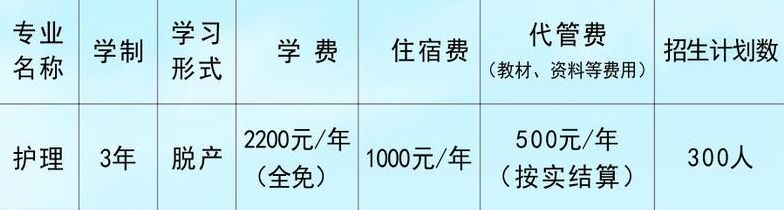  廣元職工醫(yī)學(xué)院2020招生簡章及計(jì)劃
