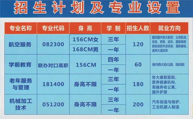 自貢市旭江職業(yè)技術(shù)學校開設(shè)專業(yè)