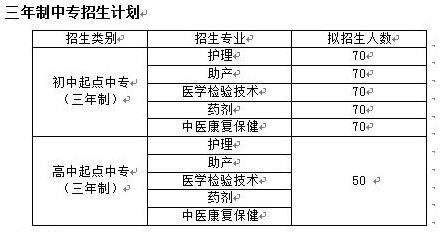 四川中醫(yī)藥高等?？茖W(xué)校開設(shè)哪些專業(yè)