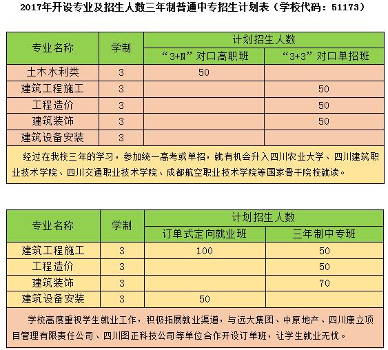 成都市建筑職業(yè)中專學(xué)校開設(shè)哪些專業(yè)？