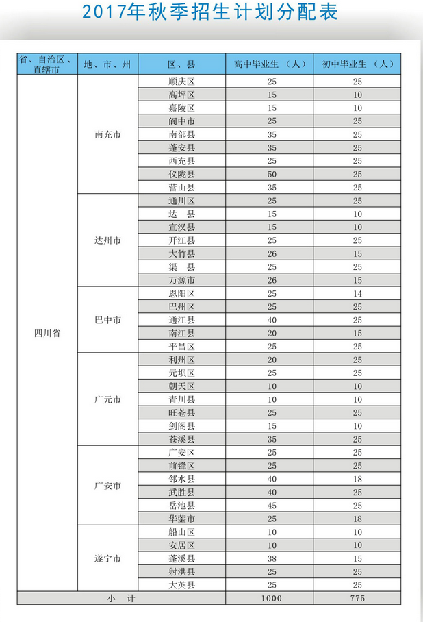 南充技師學(xué)院開(kāi)設(shè)專(zhuān)業(yè)