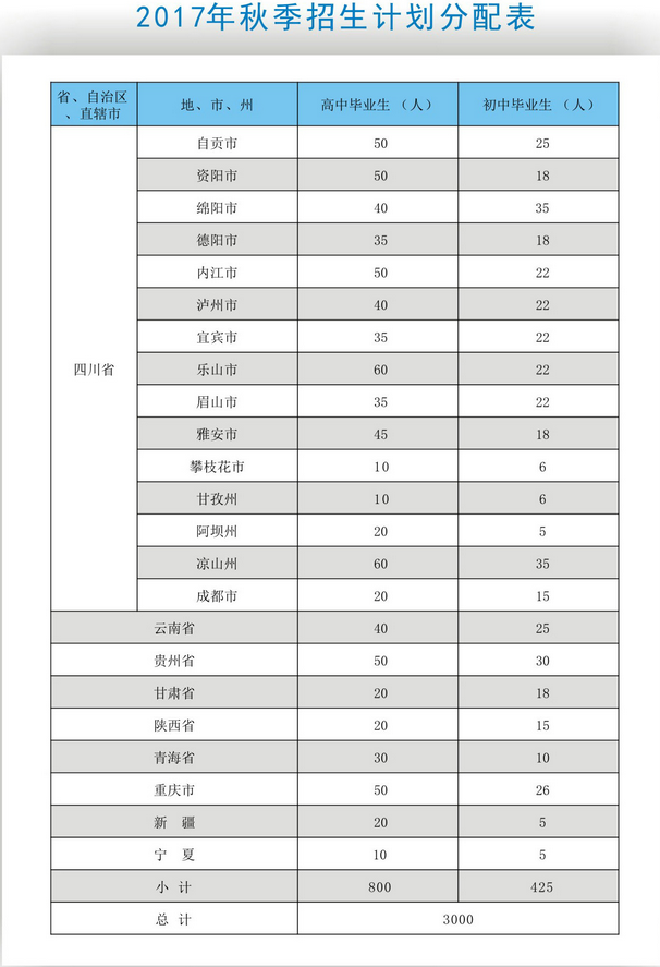  南充技師學(xué)院開(kāi)設(shè)哪些專(zhuān)業(yè)？