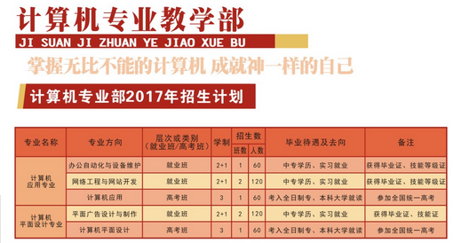 四川省中江職業(yè)中專學(xué)校開設(shè)哪些專業(yè)？