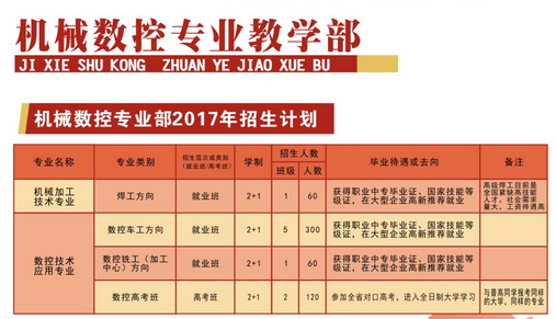 四川省中江職業(yè)中專學(xué)校開設(shè)哪些專業(yè)？