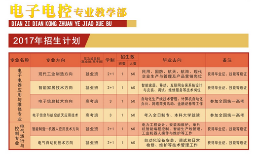 四川省中江職業(yè)中專學(xué)校開設(shè)哪些專業(yè)？