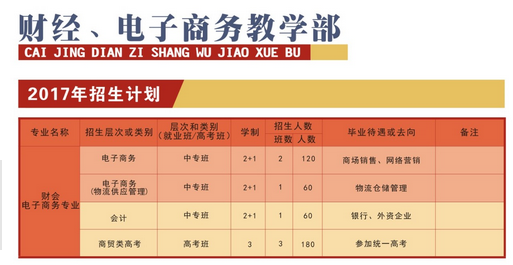 四川省中江職業(yè)中專學(xué)校開設(shè)哪些專業(yè)？