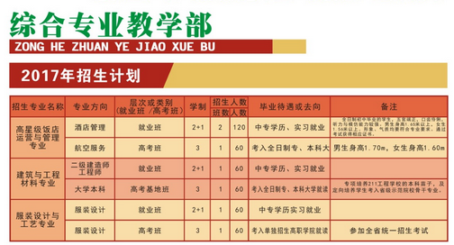 四川省中江職業(yè)中專學(xué)校開設(shè)哪些專業(yè)？