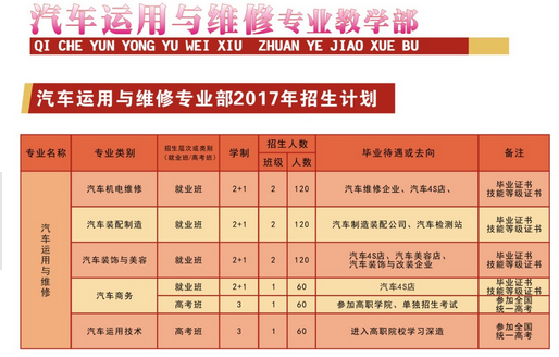 四川省中江職業(yè)中專學(xué)校開設(shè)哪些專業(yè)？