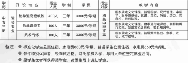 德陽弘正運動學(xué)校開設(shè)哪些專業(yè)