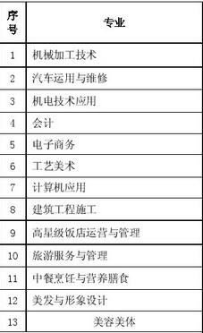 四川省德陽市黃許職業(yè)中專學校開設(shè)哪些專業(yè)？