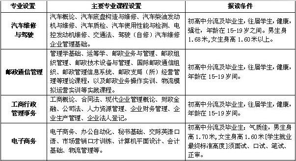 四川省自貢倍樂職業(yè)學(xué)校開設(shè)哪些專業(yè)？