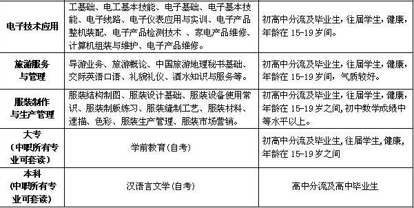 四川省自貢倍樂職業(yè)學(xué)校開設(shè)哪些專業(yè)？