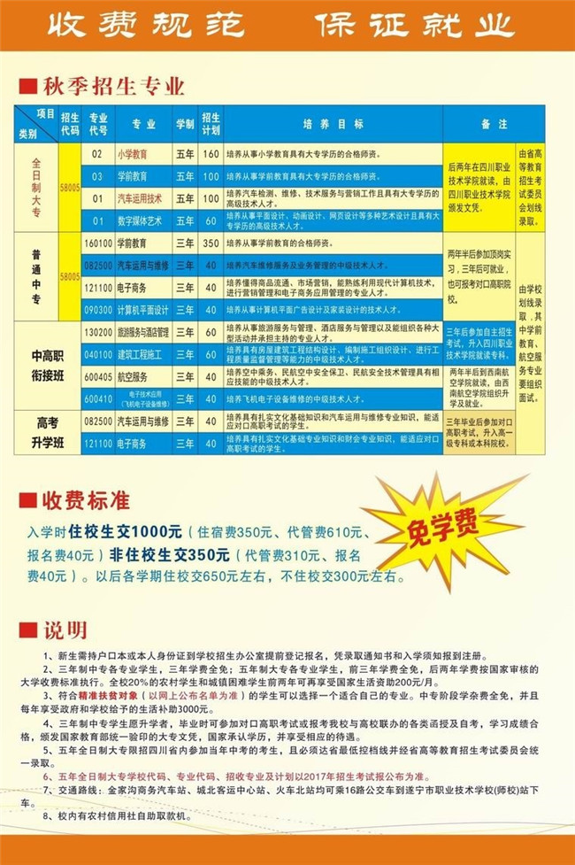  遂寧市職業(yè)技術(shù)學(xué)校開設(shè)哪些專業(yè)？