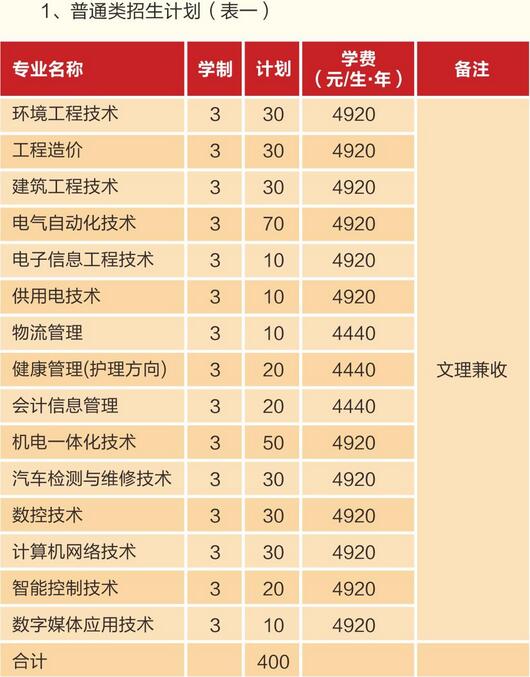 四川機(jī)電職業(yè)技術(shù)學(xué)院開設(shè)哪些專業(yè)