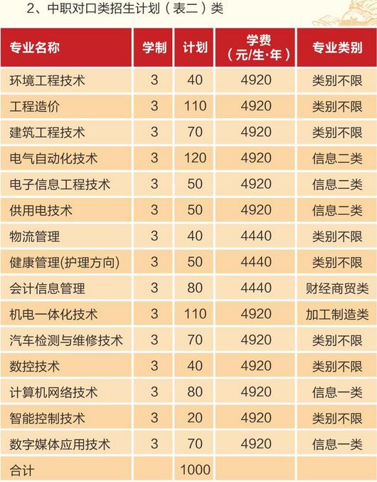  四川機(jī)電職業(yè)技術(shù)學(xué)院開設(shè)哪些專業(yè)？